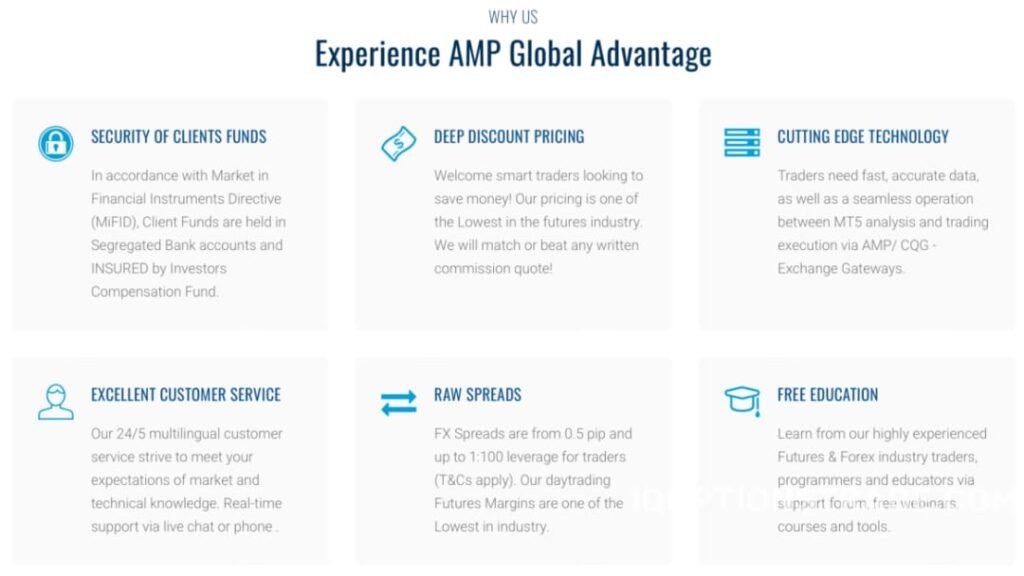 AMP Global Broker Review 2023 - Pros and Cons 1 AMP Global Advantage - CUTTING EDGE TECHNOLOGY