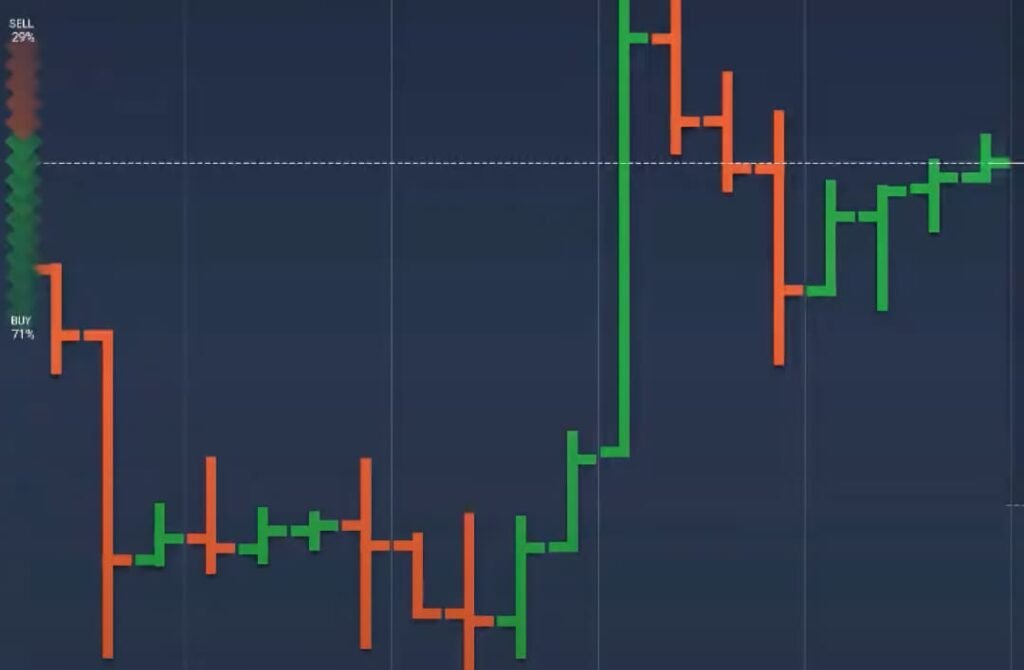 Super responsive live graph - iqoption charts 1 charts iqoption