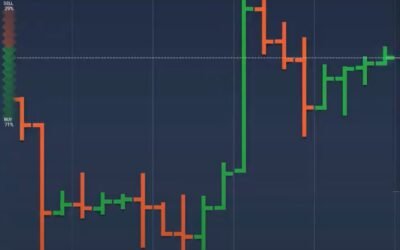 On-graph analitic tools