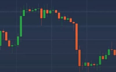 Super responsive live graph – iqoption charts
